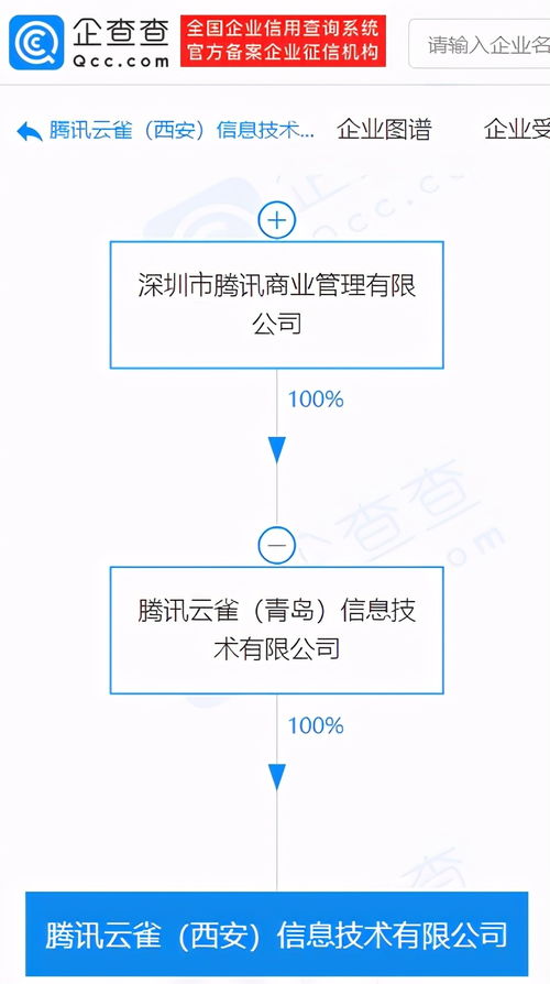 騰訊關(guān)聯(lián)企業(yè)在西安成立信息技術(shù)新公司，拓展系統(tǒng)集成服務(wù)