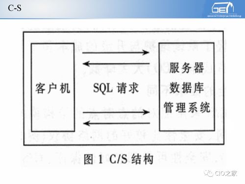 工賦開發(fā)者社區(qū) IT與OT融合視角下的工業(yè)自動(dòng)化與信息化系統(tǒng)集成體系解讀