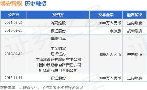 博安智能定向增發(fā)獲濟(jì)高控股2000萬(wàn)戰(zhàn)略投資，加速信息系統(tǒng)集成服務(wù)布局