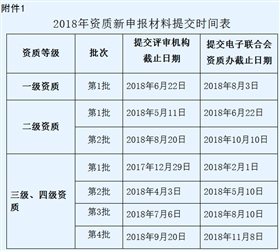 東莞2018年度信息系統集成資質（三、四級）申報時間正式公布