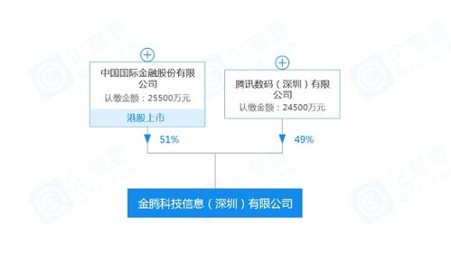 科技賦能金融新篇章 金騰科技成立，引領信息系統集成服務變革