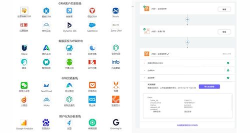 Zoho CRM如何快速集成企業微信、OA等系統 無需API開發的信息系統集成服務