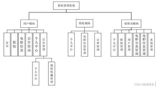 基于SpringBoot的影院管理系統(tǒng)設(shè)計(jì)與實(shí)現(xiàn)