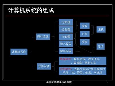 計(jì)算機(jī)維修工取證輔導(dǎo)01 計(jì)算機(jī)硬件基礎(chǔ)與系統(tǒng)服務(wù)