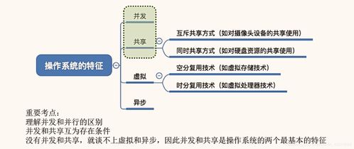 操作系統(tǒng)的四大核心特征 并發(fā)、共享、虛擬與異步